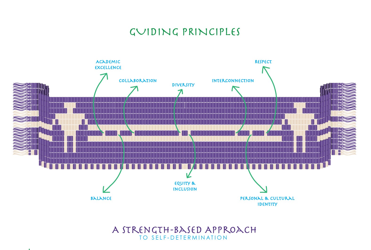 about-us-wampum-guiding-principles.jpg